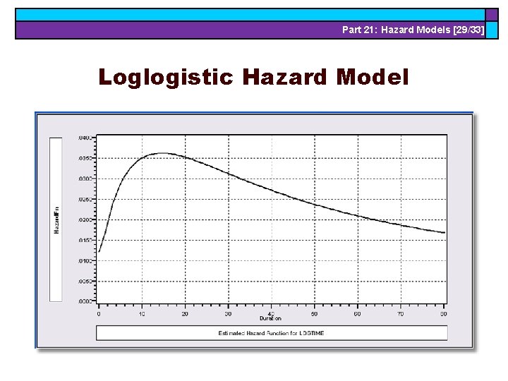 Part 21: Hazard Models [29/33] Loglogistic Hazard Model 