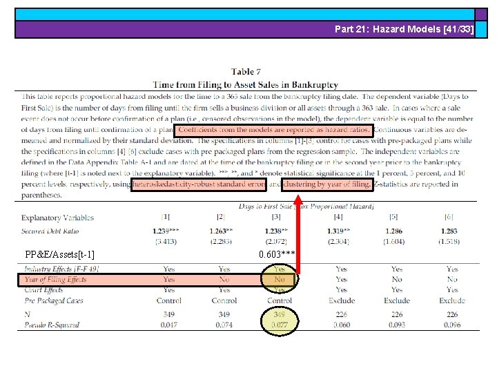Part 21: Hazard Models [41/33] PP&E/Assets[t-1] 0. 603*** 