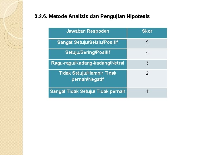 3. 2. 6. Metode Analisis dan Pengujian Hipotesis Jawaban Respoden Skor Sangat Setuju/Selalu/Positif 5