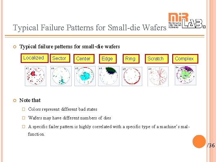 Typical Failure Patterns for Small-die Wafers Typical failure patterns for small-die wafers Localized Sector Typical Failure Patterns for Small-die Wafers Typical failure patterns for small-die wafers Localized Sector