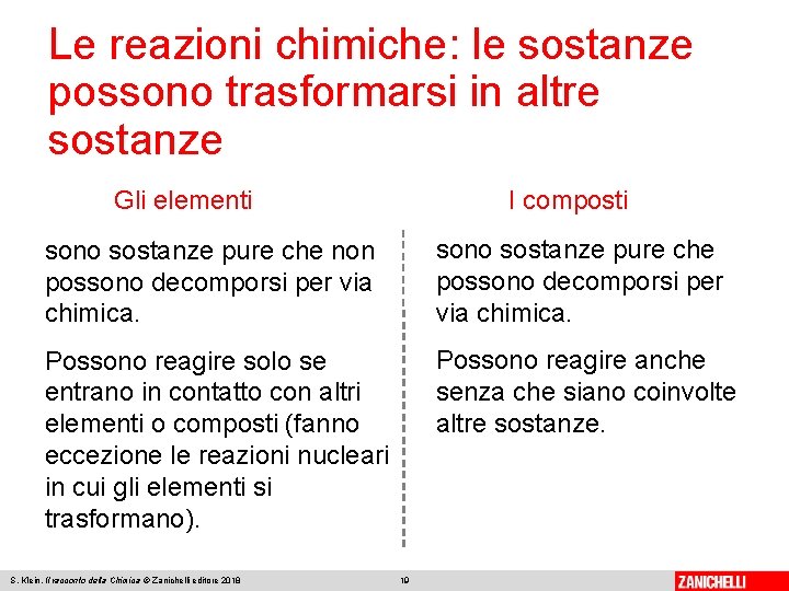 Le reazioni chimiche: le sostanze possono trasformarsi in altre sostanze Gli elementi I composti