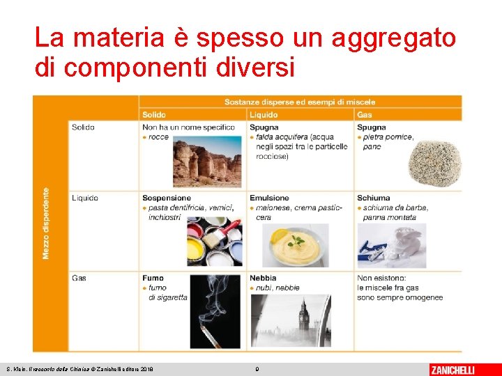 La materia è spesso un aggregato di componenti diversi S. Klein, Il racconto della