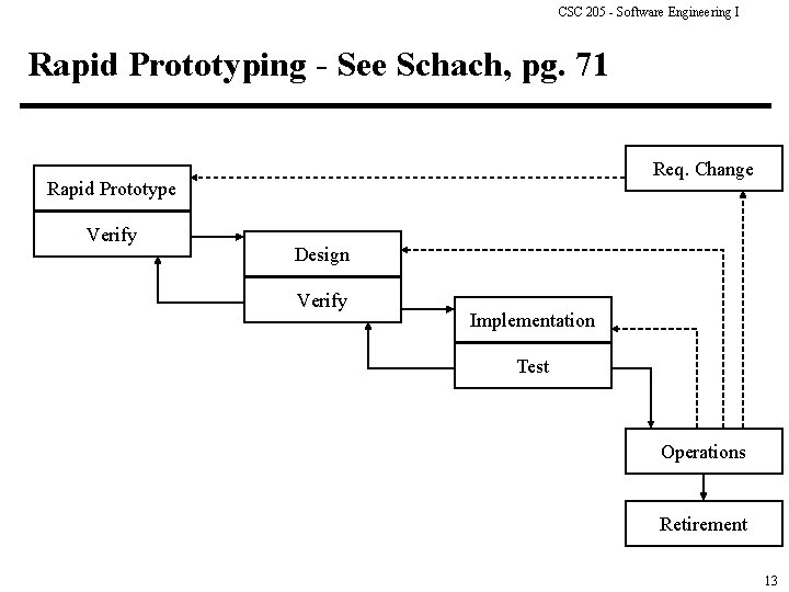 CSC 205 - Software Engineering I Rapid Prototyping - See Schach, pg. 71 Req.