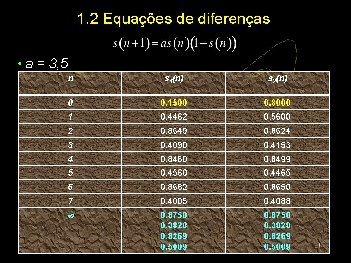 1. 2 Equações de diferenças • a = 3, 5 n s 1(n) s