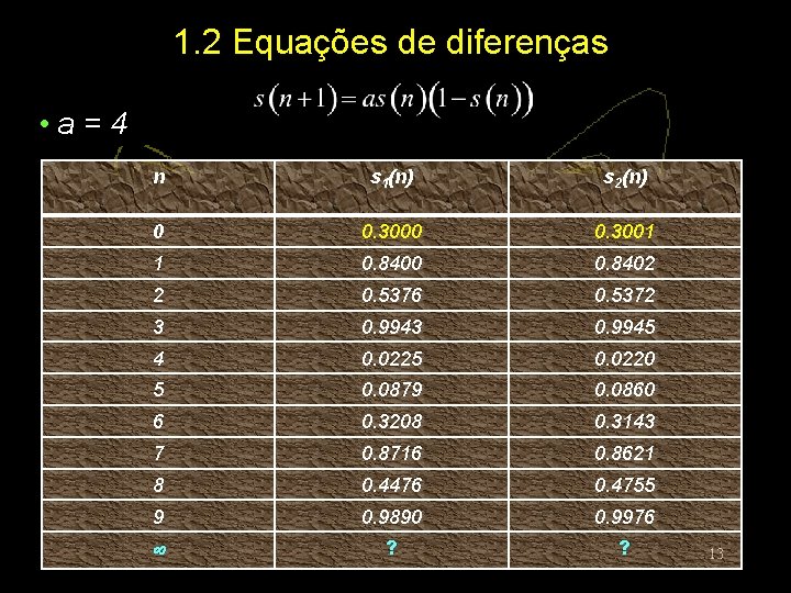 1. 2 Equações de diferenças • a=4 n s 1(n) s 2(n) 0 0.