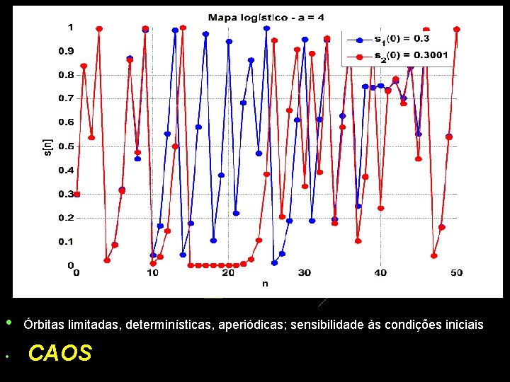  • Órbitas limitadas, determinísticas, aperiódicas; sensibilidade às condições iniciais • CAOS 14 