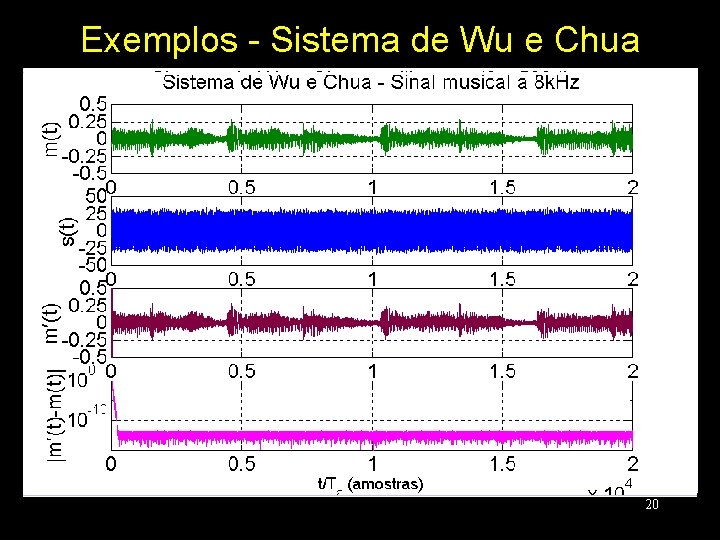 Exemplos - Sistema de Wu e Chua 20 