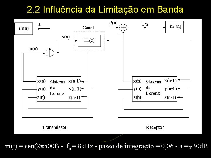 2. 2 Influência da Limitação em Banda m(t) = sen(2 500 t) - fa