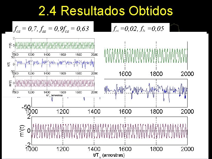 2. 4 Resultados Obtidos ffcs = 0, 7, fss = = 0, 63 =