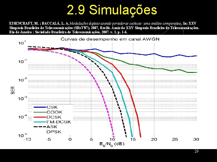 2. 9 Simulações EISENCRAFT, M. ; BACCALÁ, L. A. Modulações digitais usando portadoras caóticas: