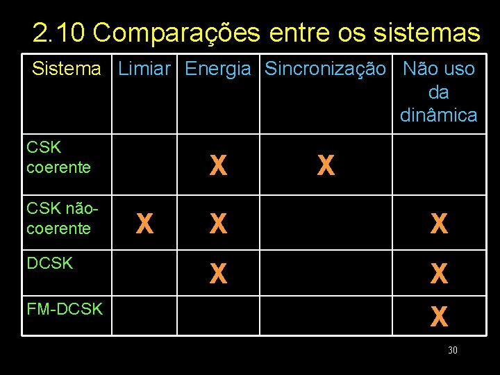 2. 10 Comparações entre os sistemas Sistema Limiar Energia Sincronização Não uso da dinâmica