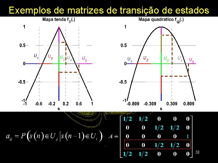 Exemplos de matrizes de transição de estados 38 