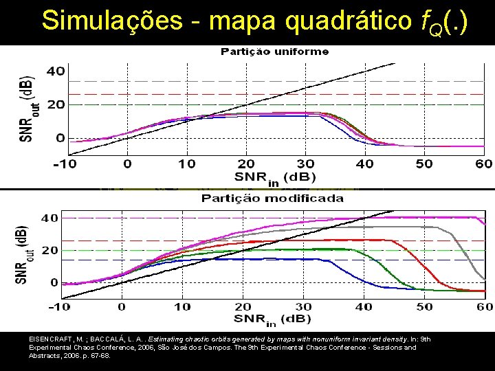 Simulações - mapa quadrático f. Q(. ) EISENCRAFT, M. ; BACCALÁ, L. A. .