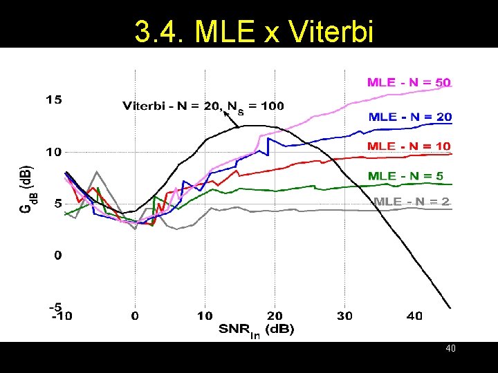 3. 4. MLE x Viterbi 40 