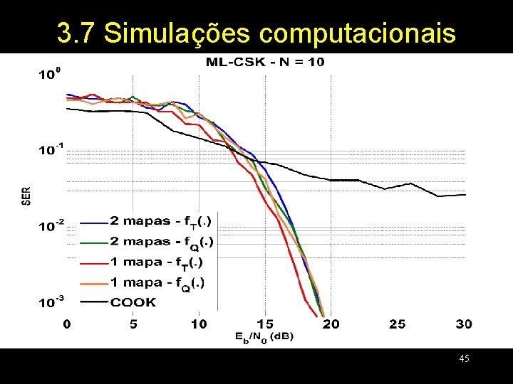 3. 7 Simulações computacionais 45 