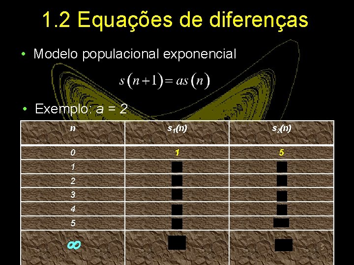1. 2 Equações de diferenças • Modelo populacional exponencial • Exemplo: a = 2