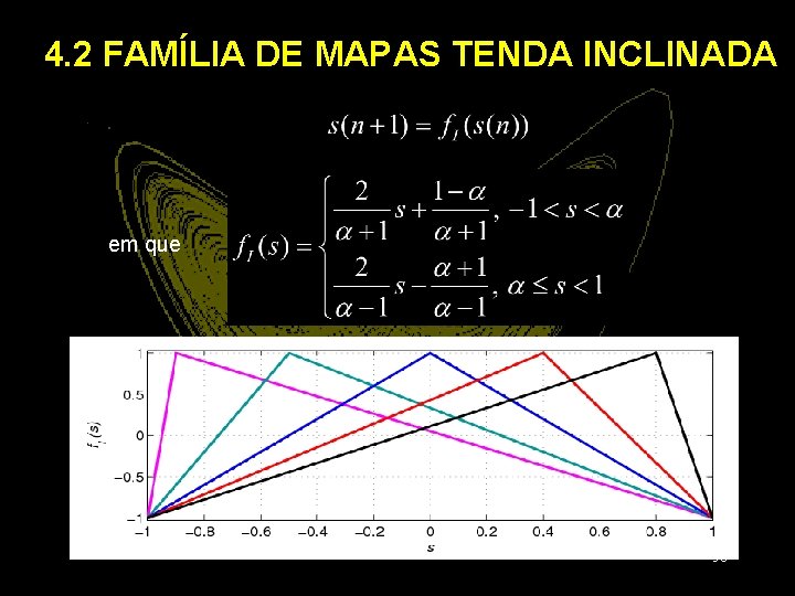 4. 2 FAMÍLIA DE MAPAS TENDA INCLINADA em que • Parâmetro determina o valor