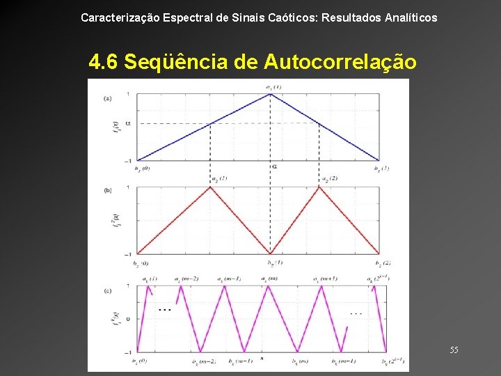 Caracterização Espectral de Sinais Caóticos: Resultados Analíticos 4. 6 Seqüência de Autocorrelação 55 