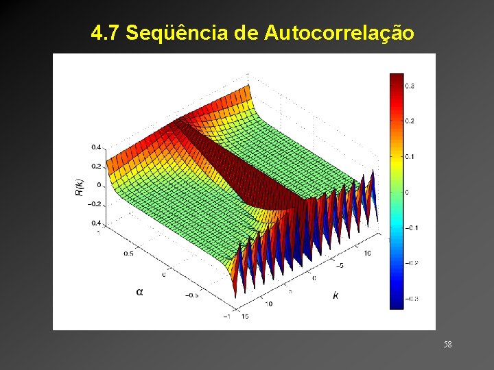 4. 7 Seqüência de Autocorrelação 58 