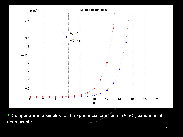  • Comportamento simples: a>1, exponencial crescente; 0<a<1, exponencial decrescente 6 