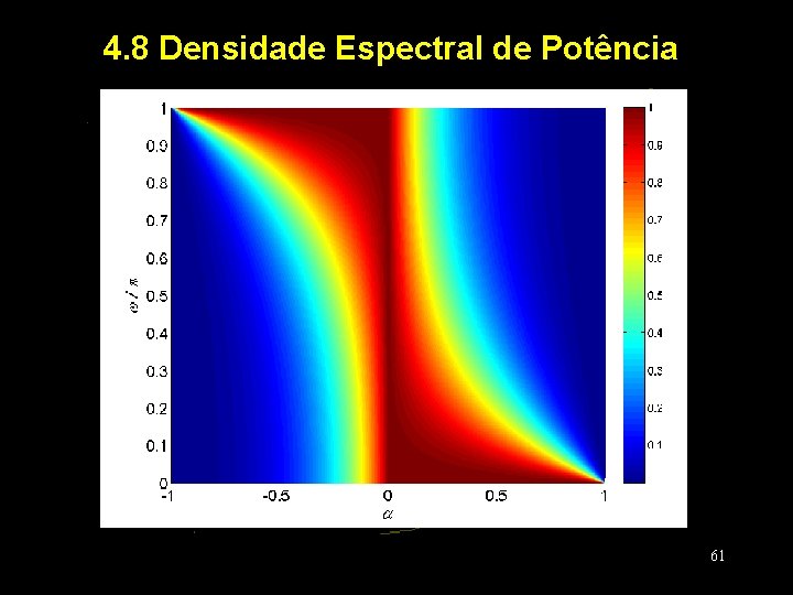 4. 8 Densidade Espectral de Potência 61 
