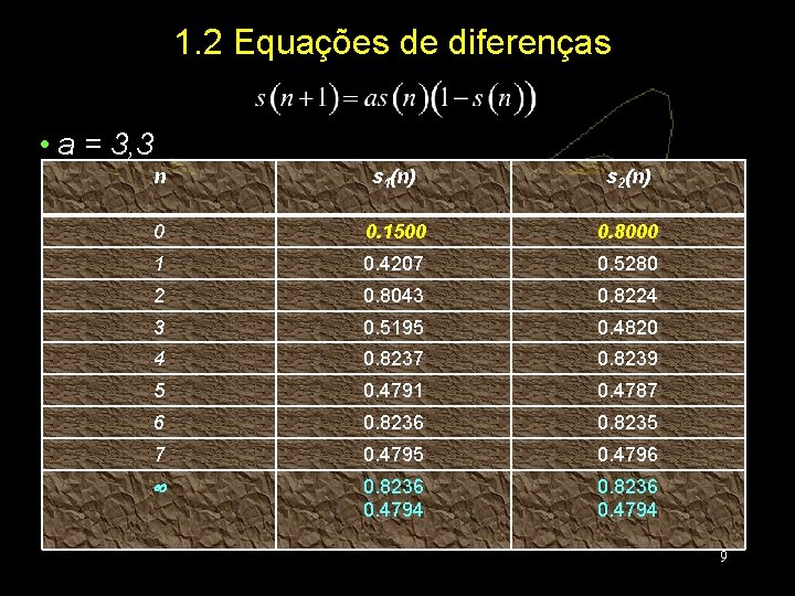 1. 2 Equações de diferenças • a = 3, 3 n s 1(n) s