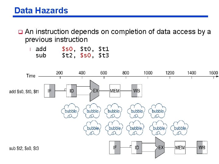 Data Hazards q An instruction depends on completion of data access by a previous