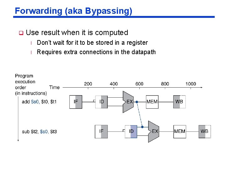 Forwarding (aka Bypassing) q Use result when it is computed l l Don’t wait