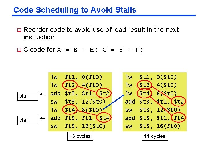 Code Scheduling to Avoid Stalls q Reorder code to avoid use of load result