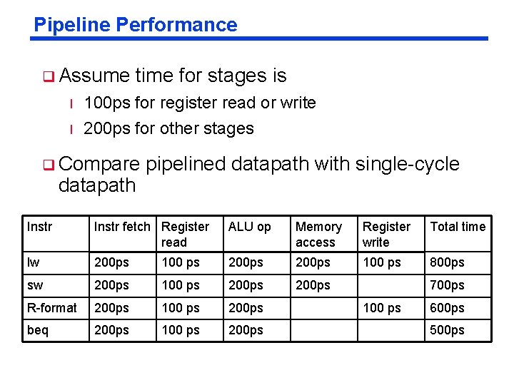 Pipeline Performance q Assume time for stages is l 100 ps for register read