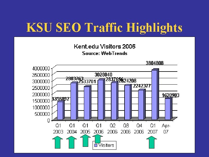 KSU SEO Traffic Highlights 