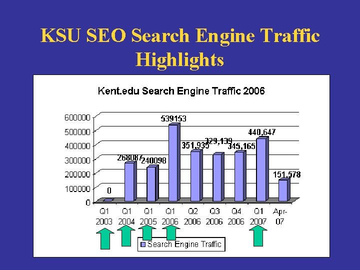 KSU SEO Search Engine Traffic Highlights 