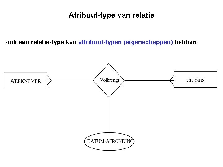 Atribuut-type van relatie ook een relatie-type kan attribuut-typen (eigenschappen) hebben 