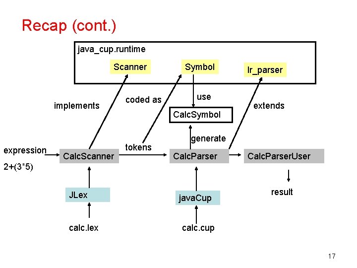 Recap (cont. ) java_cup. runtime Scanner implements expression Calc. Scanner coded as Symbol use