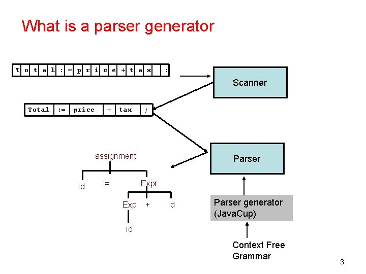 What is a parser generator T o t a l : = p r