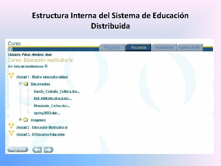 Estructura Interna del Sistema de Educación Distribuida 