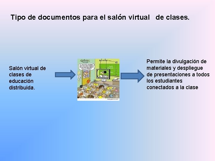 Tipo de documentos para el salón virtual de clases. Salón virtual de clases de