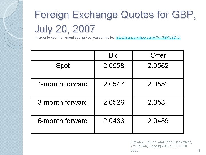 Foreign Exchange Quotes for GBP, July 20, 2007 In order to see the current