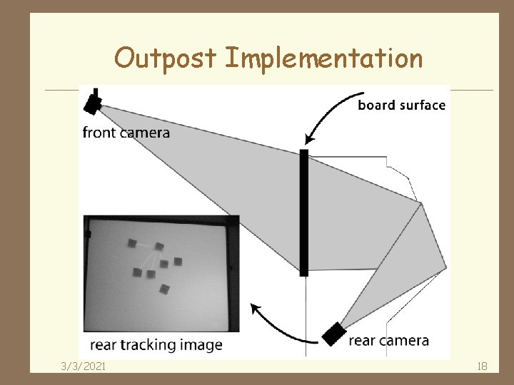 Outpost Implementation 3/3/2021 18 