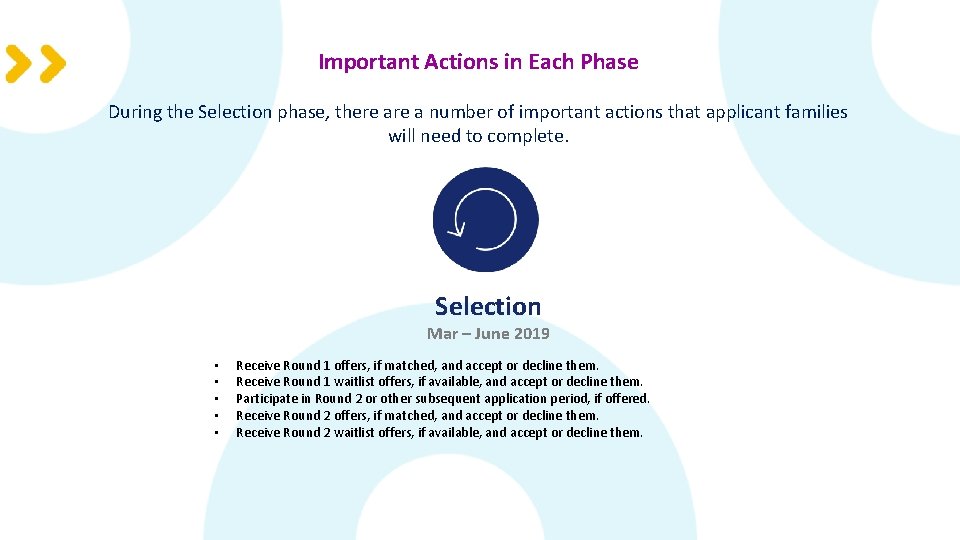 Important Actions in Each Phase During the Selection phase, there a number of important