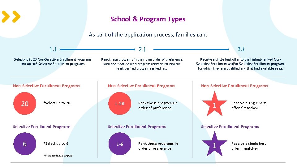 School & Program Types As part of the application process, families can: 1. )