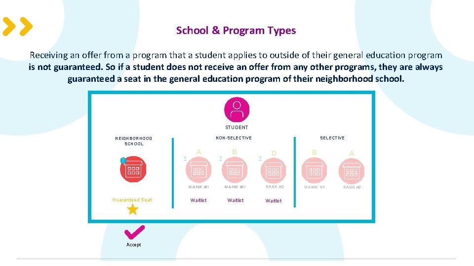 School & Program Types Receiving an offer from a program that a student applies