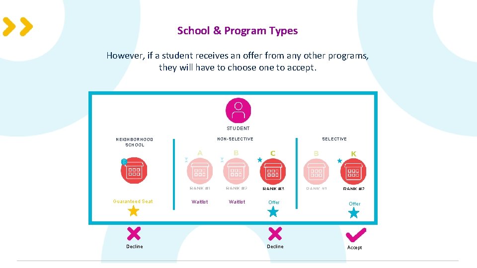 School & Program Types However, if a student receives an offer from any other