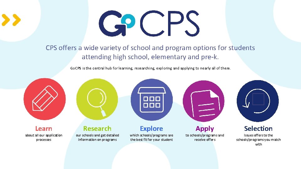 CPS offers a wide variety of school and program options for students attending high