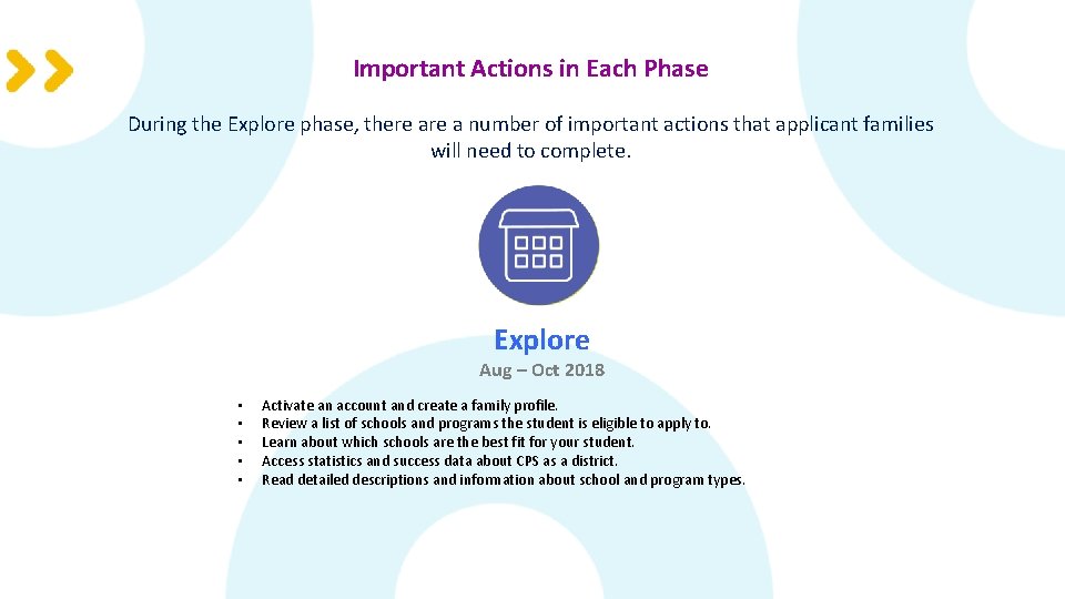 Important Actions in Each Phase During the Explore phase, there a number of important