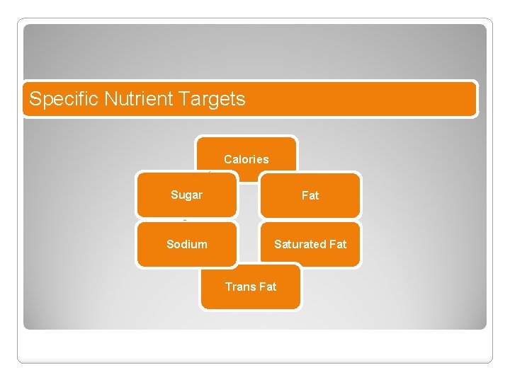 Specific Nutrient Targets Calories Sugar Fat Sodium Saturated Fat Trans Fat 