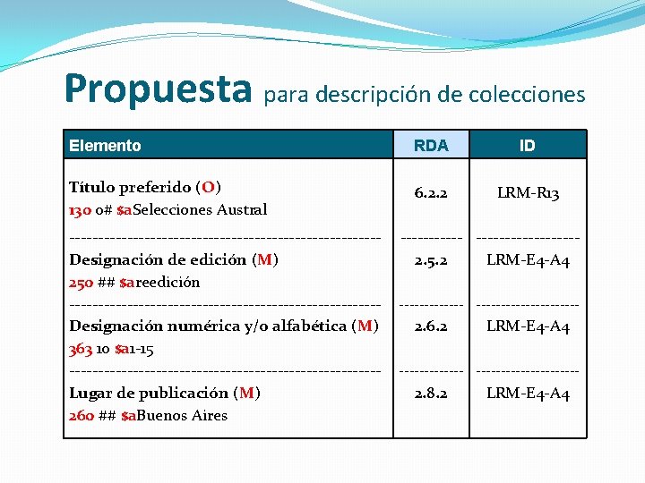 Propuesta para descripción de colecciones Elemento RDA ID Título preferido (O) 130 0# $a.