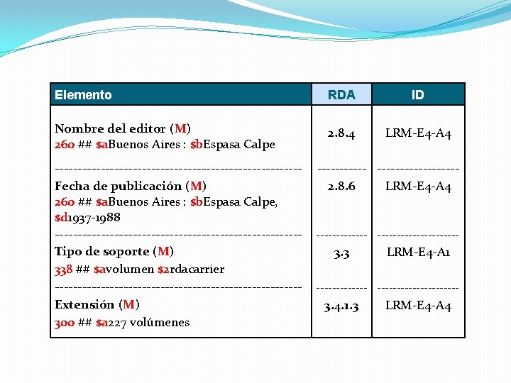 Elemento RDA ID Nombre del editor (M) 260 ## $a. Buenos Aires : $b.