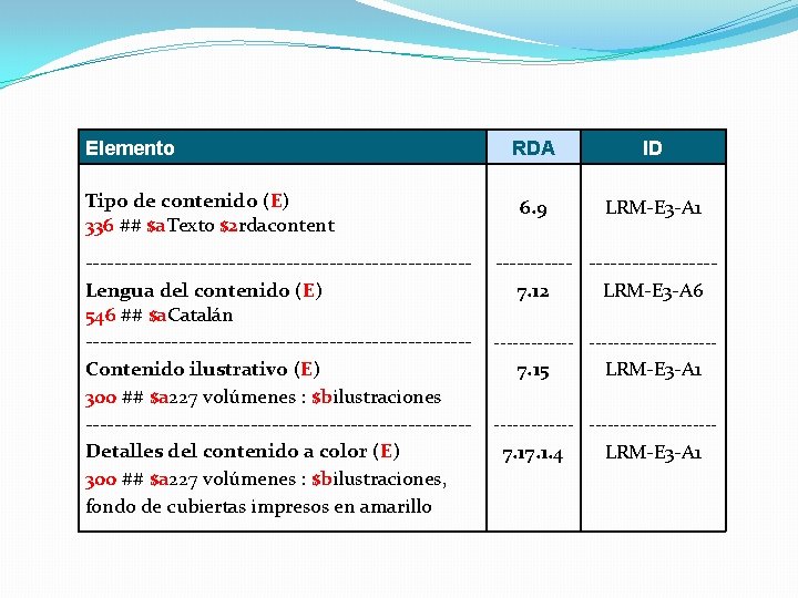 Elemento Tipo de contenido (E) 336 ## $a. Texto $2 rdacontent ---------------------------Lengua del contenido