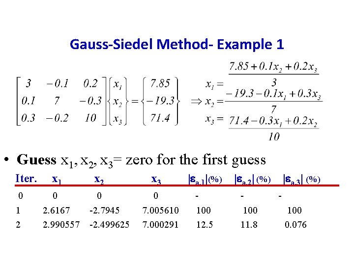 Gauss-Siedel Method- Example 1 • Guess x 1, x 2, x 3= zero for